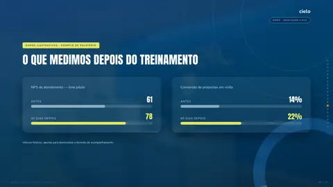 dados Cielo